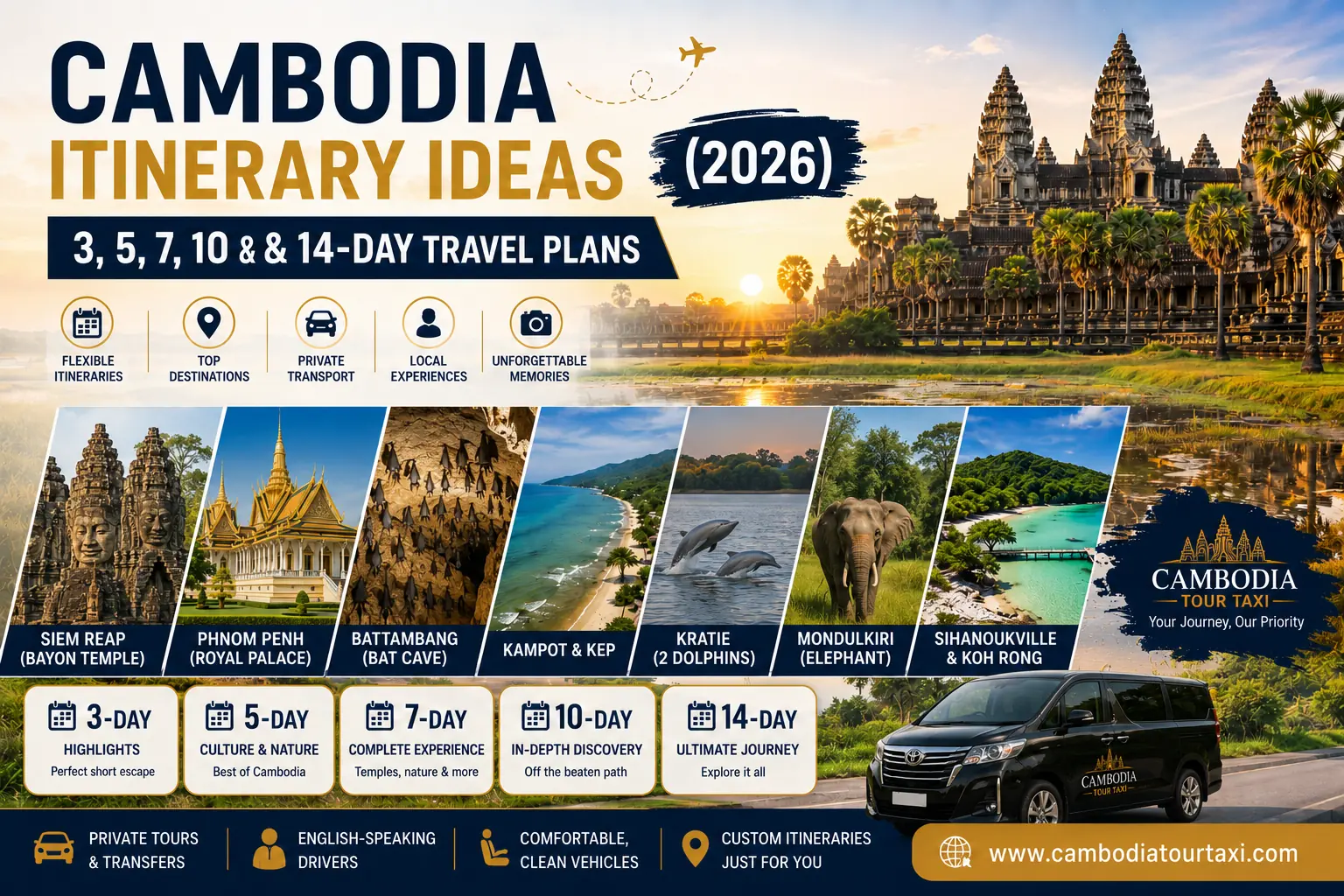 Cambodia Itinerary Ideas